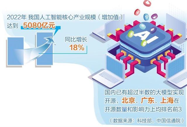 人工智能產(chǎn)業(yè)布局提速，多地聚焦重點(diǎn)方向出臺政策舉措