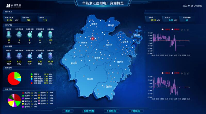 實現(xiàn)“源網(wǎng)荷儲”靈活高效互動，虛擬電廠已成不二之選