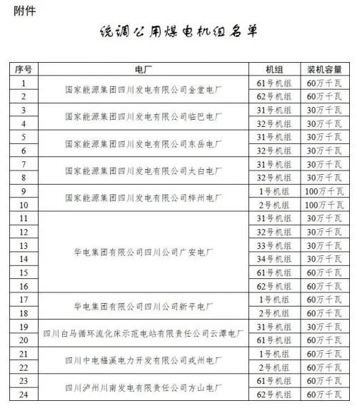 四川: 適時(shí)推進(jìn)未配置儲(chǔ)能風(fēng)電、光伏購買煤電機(jī)組容量機(jī)制