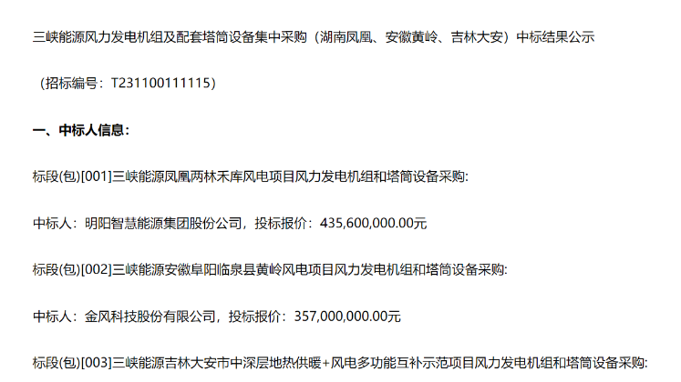 8.91億元！三峽能源3個風電項目中標公示