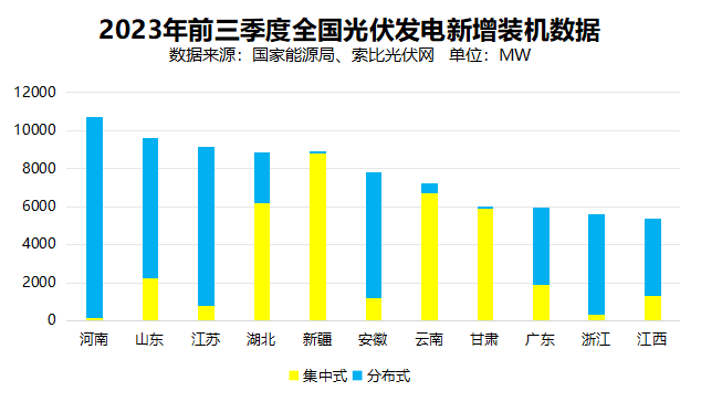 戶用光伏累計(jì)裝機(jī)超百GW，為鄉(xiāng)村振興、能源轉(zhuǎn)型持續(xù)提供綠色動(dòng)力
