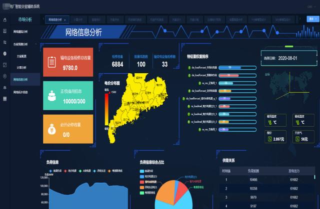 清大科越釋放電力市場(chǎng)潛能，智能報(bào)價(jià)輔助決策系統(tǒng)添動(dòng)力