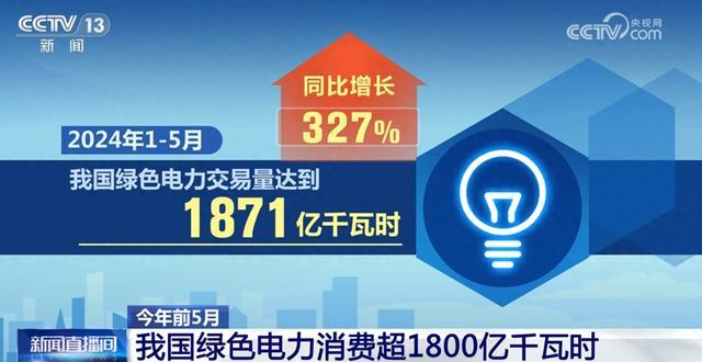 1871億千瓦時(shí)、327%……數(shù)說(shuō)我國(guó)能源綠色低碳轉(zhuǎn)型按下“加速鍵”