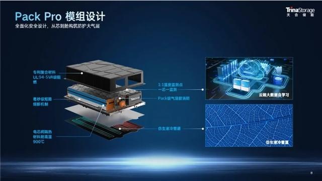 天合儲能工商業(yè)儲能系統(tǒng)Potentia藍海2，一站式內(nèi)置防護體系